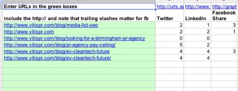 Tracking social metrics on web pages