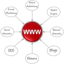 Website SEO factors