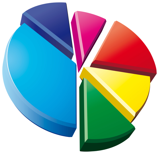 pie-chart