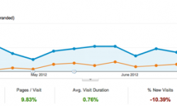 Five important things B2B tech companies need to know about SEO