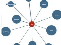 11 free tools for your B2B Twitter activity