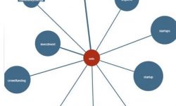 11 free tools for your B2B Twitter activity
